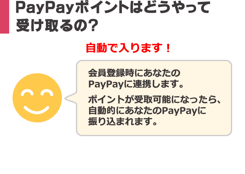 PayPayポイントはどうやって受け取るの？